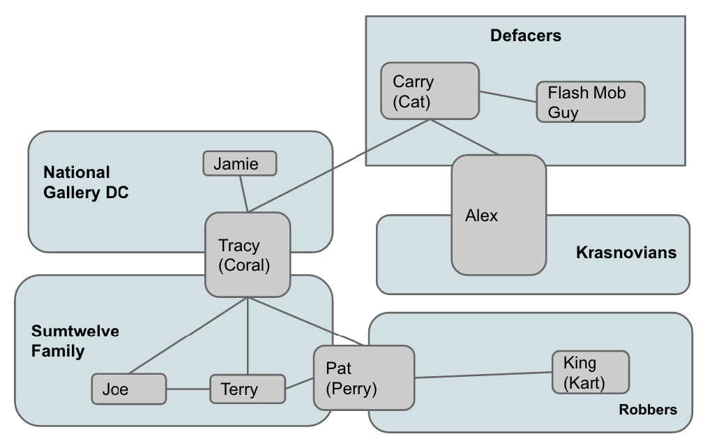2012 National Gallery DC Attack Digital Corpora